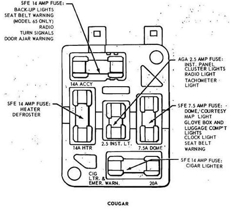 electric fuse box for 1968 mercury cougar or ford falcon|mercury cougar fuse location.